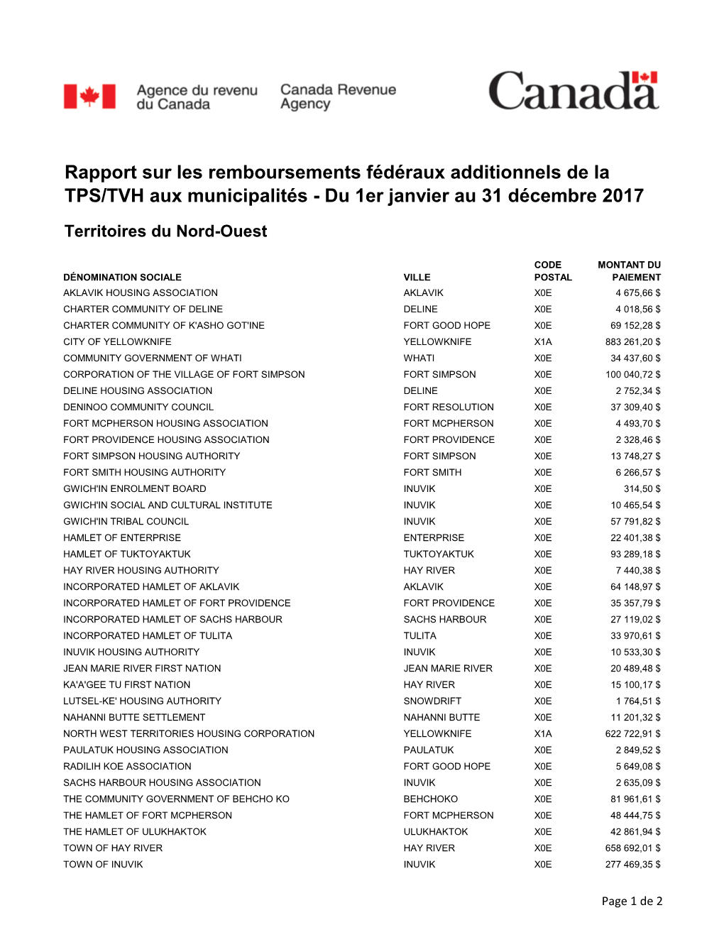 Rapport Sur Les Remboursements Fédéraux Additionnels De La TPS/TVH Aux Municipalités - Du 1Er Janvier Au 31 Décembre 2017