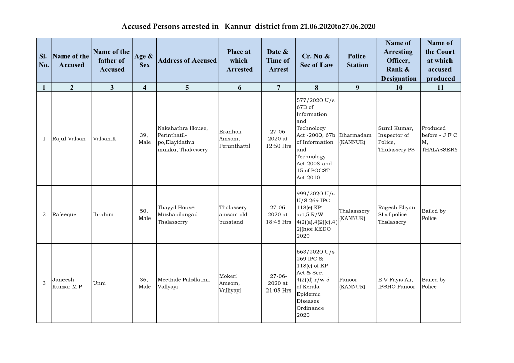 Accused Persons Arrested in Kannur District from 21.06.2020To27.06.2020