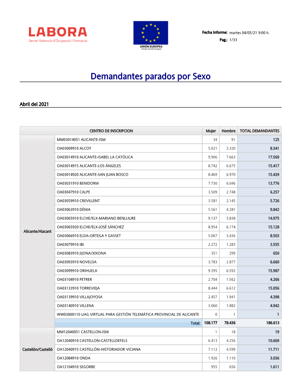 Demandantes Activos Parados Por Centros (PDF)