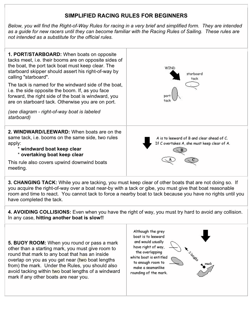 SIMPLIFIED RACING RULES for BEGINNERS Below, You Will Find the Right-Of-Way Rules for Racing in a Very Brief and Simplified Form