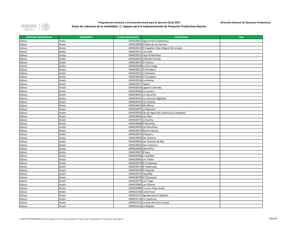 I.1. Apoyos Para La Implementación De Proyectos Productivos Nuevos