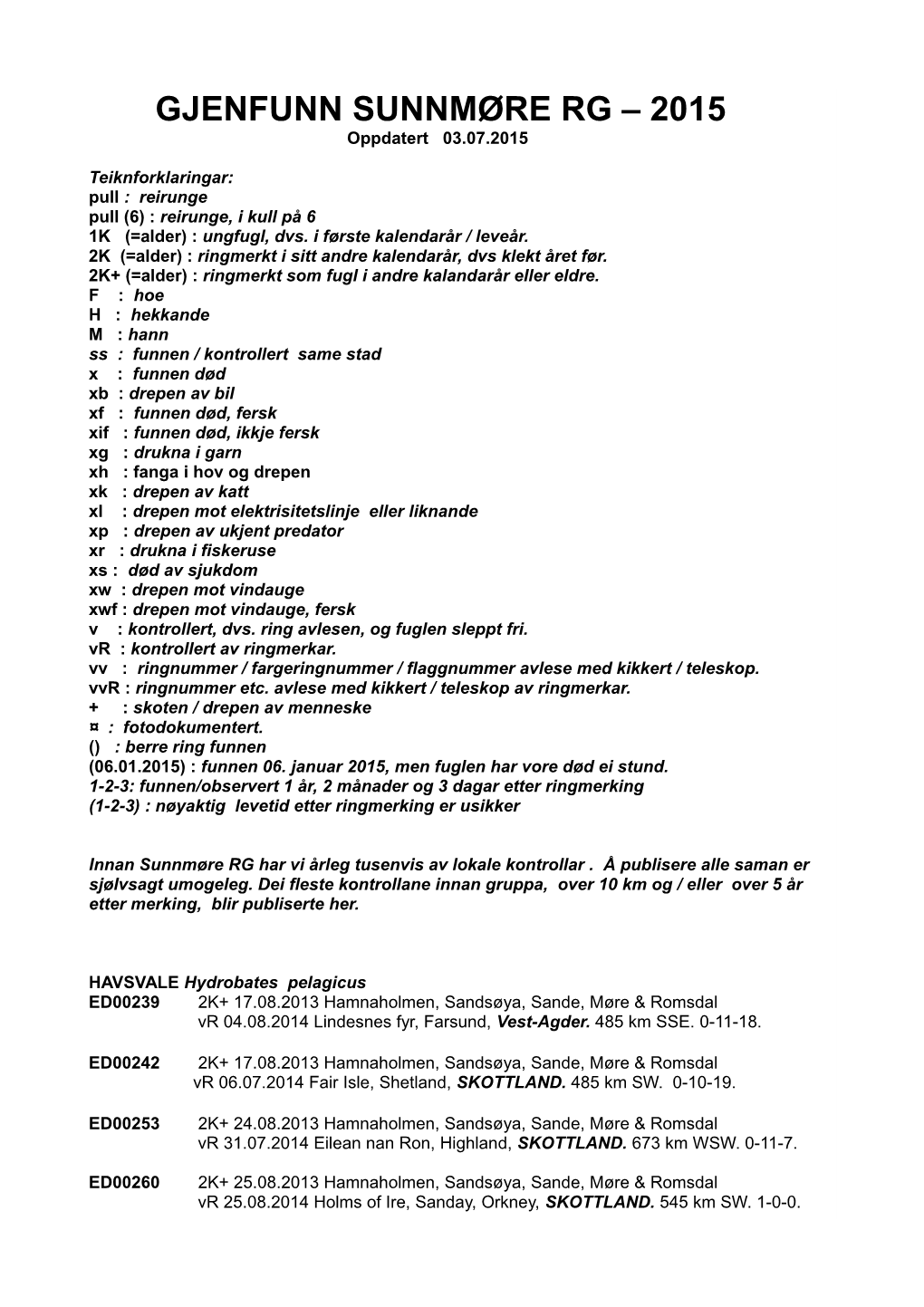 GJENFUNN SUNNMØRE RG – 2015 Oppdatert 03.07.2015