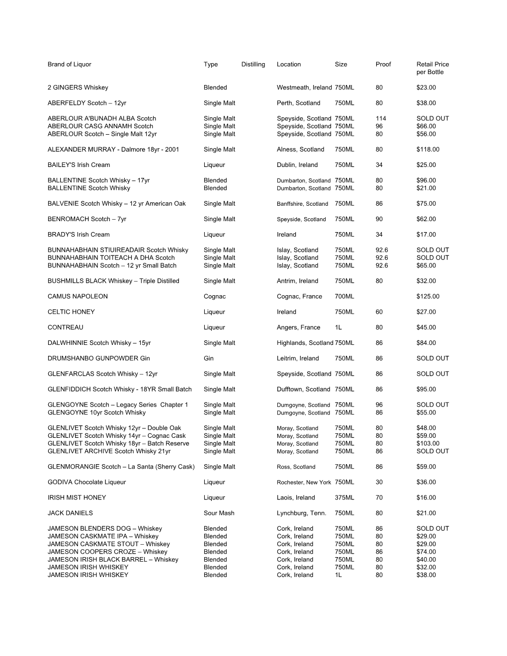 Brand of Liquor Type Distilling Location Size Proof Retail Price Per Bottle