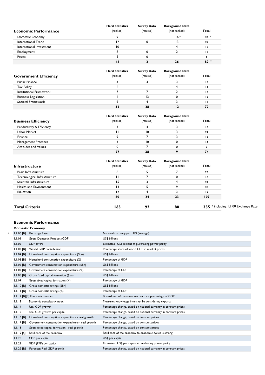 Download Full Criteria List (PDF)