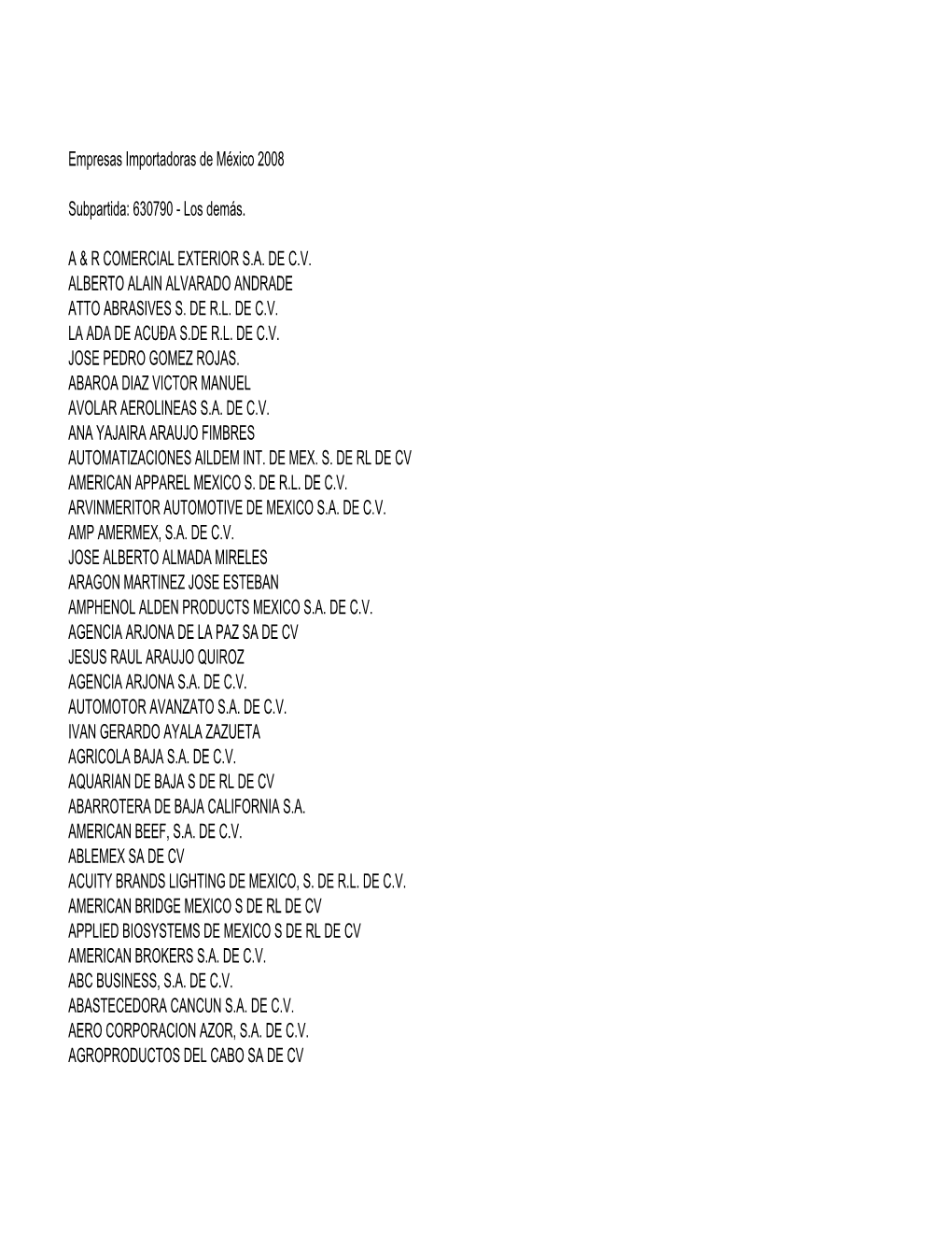 Empresas Importadoras De México 2008 Subpartida: 630790