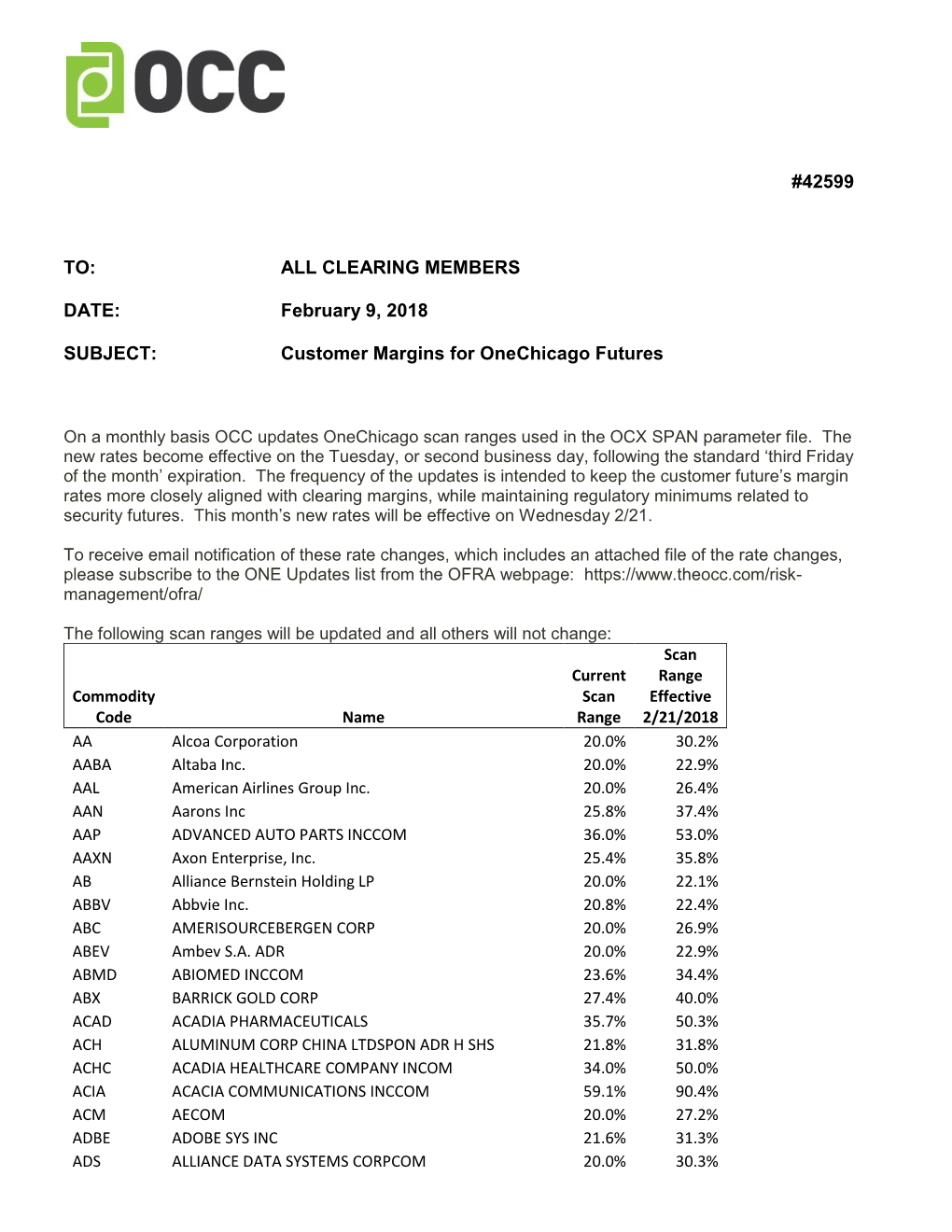 Customer Margins for Onechicago Futures