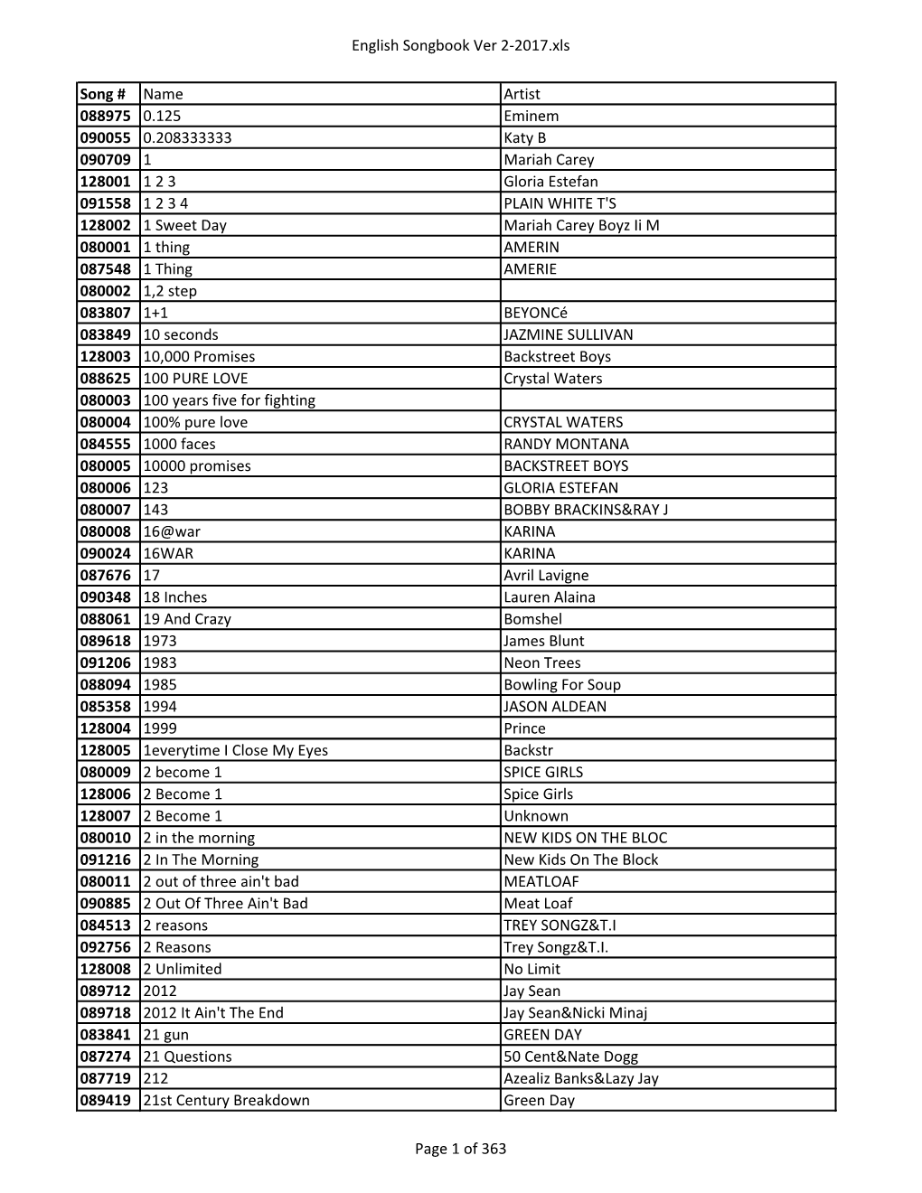 English Songbook Ver 2-2017.Xls Song # Name Artist 088975 0.125 Eminem 090055 0.208333333 Katy B 090709 1 Mariah Carey 128001 1