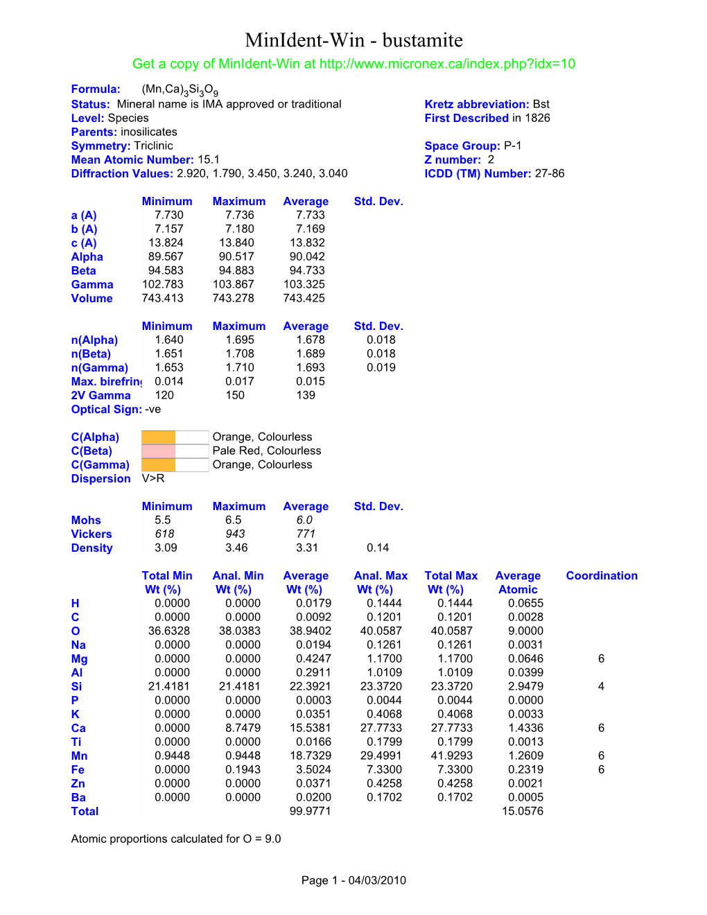 Minident-Win - Bustamite Get a Copy of Minident-Win At