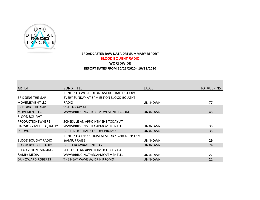 Blood Bought Radio Worldwide Report Dates from 10/25/2020 - 10/31/2020