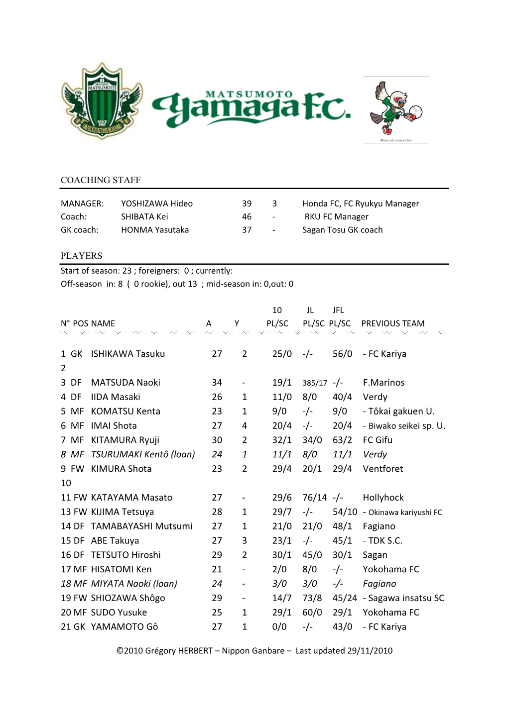 MATSUMOTO YAMAGA FC – Sony Sendai FC 2