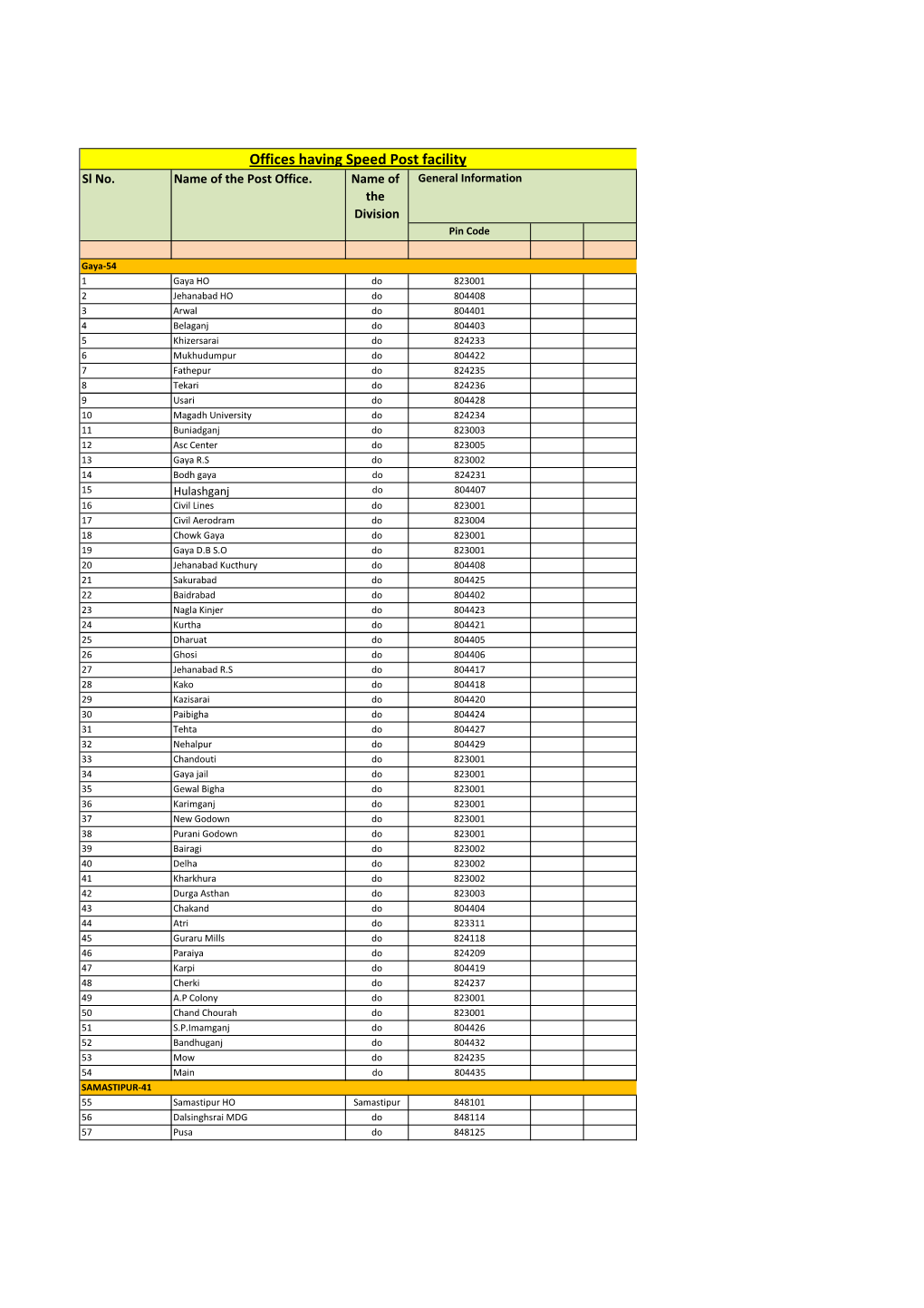 Offices Having Speed Post Facility Sl No