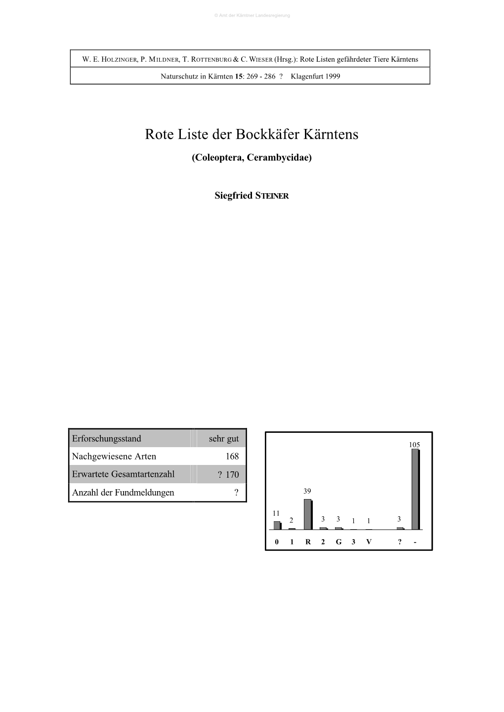 Rote Liste Der Bockkäfer Kärntens