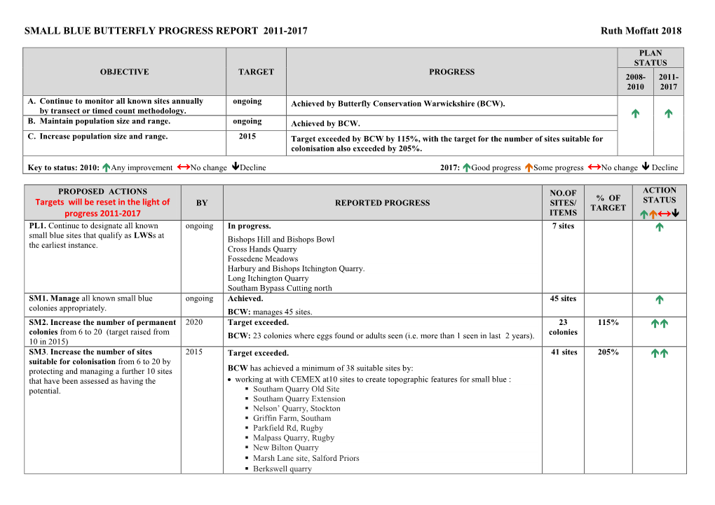 SMALL BLUE BUTTERFLY PROGRESS REPORT 2011-2017 Ruth Moffatt 2018