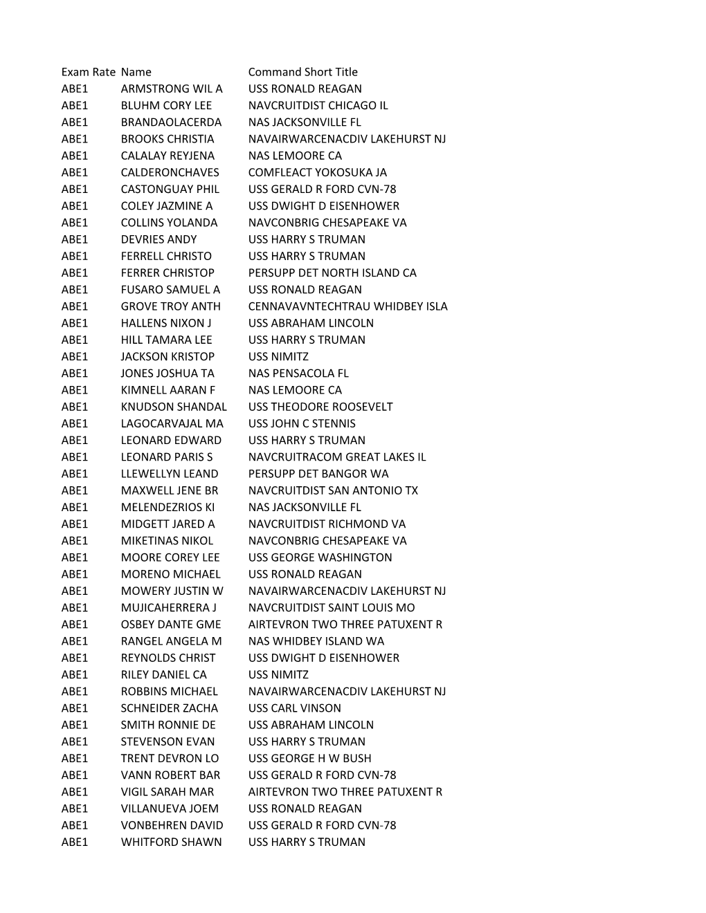 Exam Rate Name Command Short Title ABE1