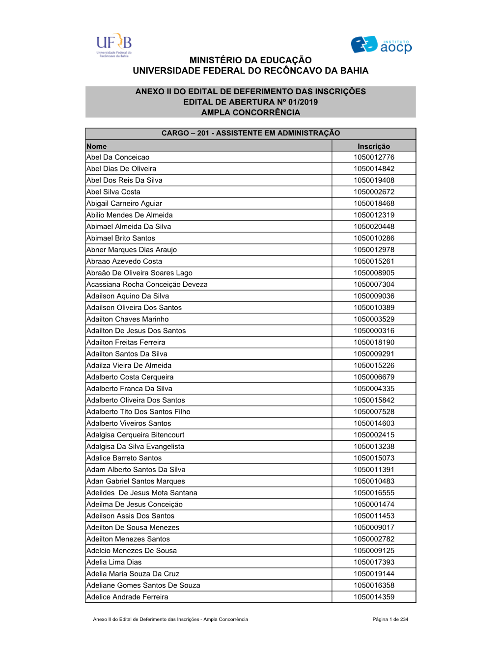 Anexo Ii Do Edital De Deferimento Das Inscrições Edital De Abertura Nº 01/2019 Ampla Concorrência