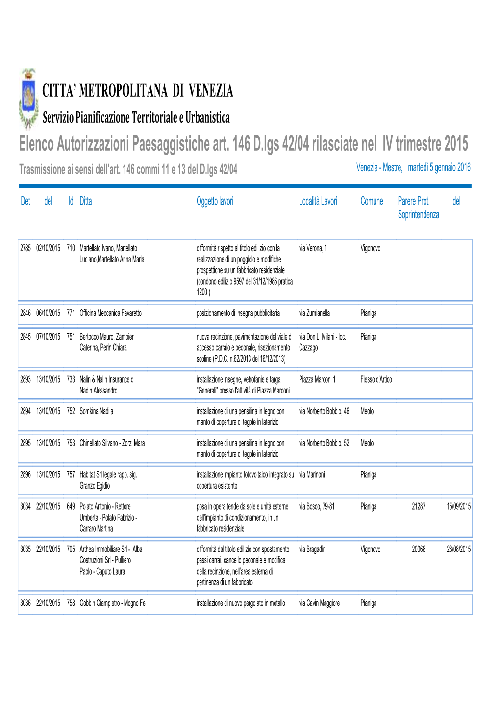 Elenco Autorizzazioni Paesaggistiche Art. 146 D.Lgs 42/04 Rilasciate Nel IV Trimestre 2015 Trasmissione Ai Sensi Dell'art