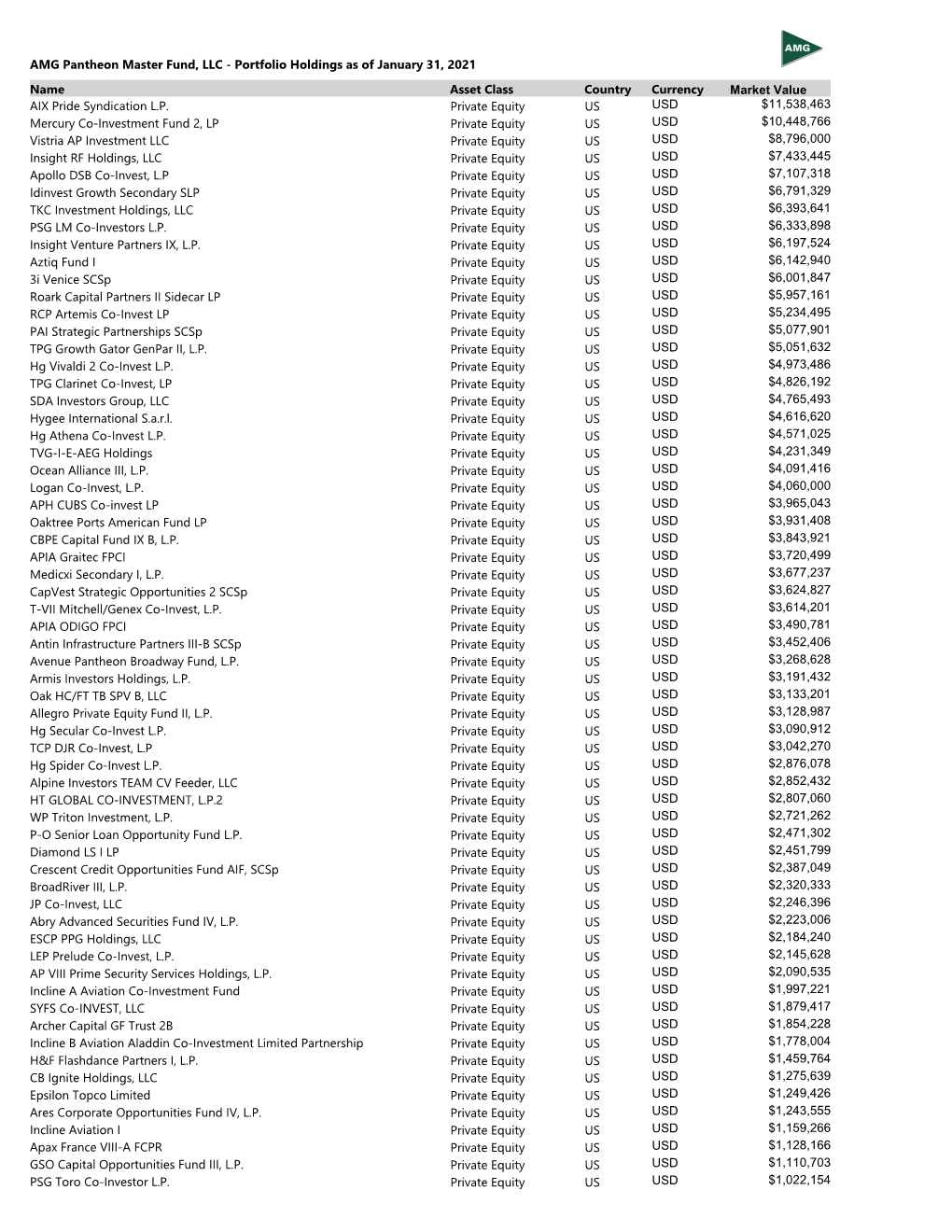 Pantheon Holdings