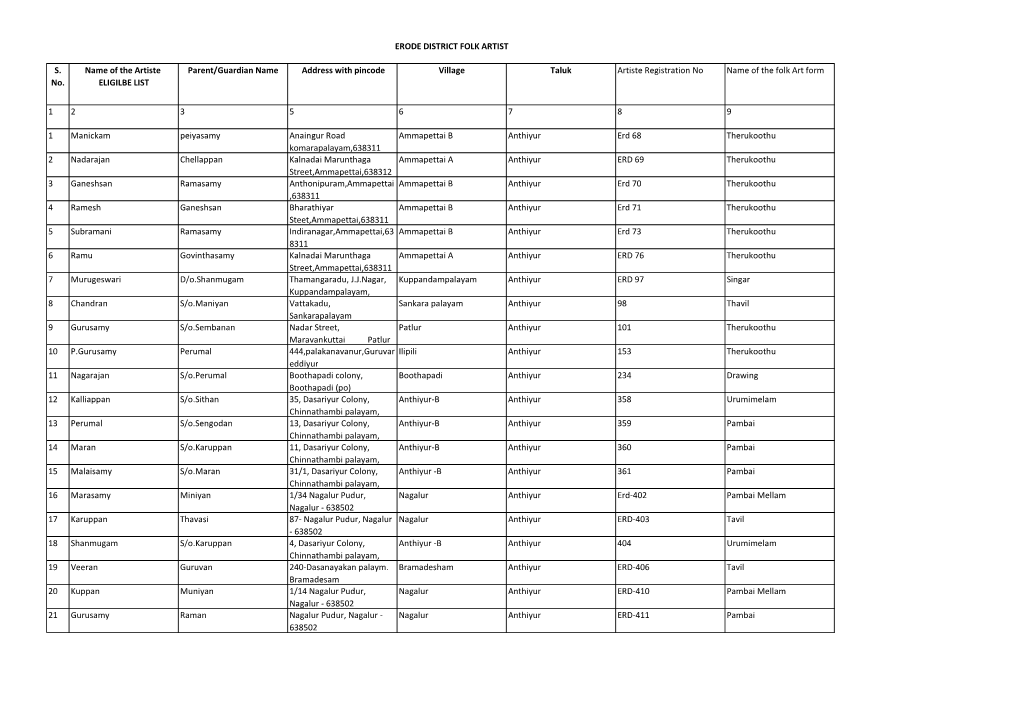 Erode-328 Eligible Cases.Xlsx