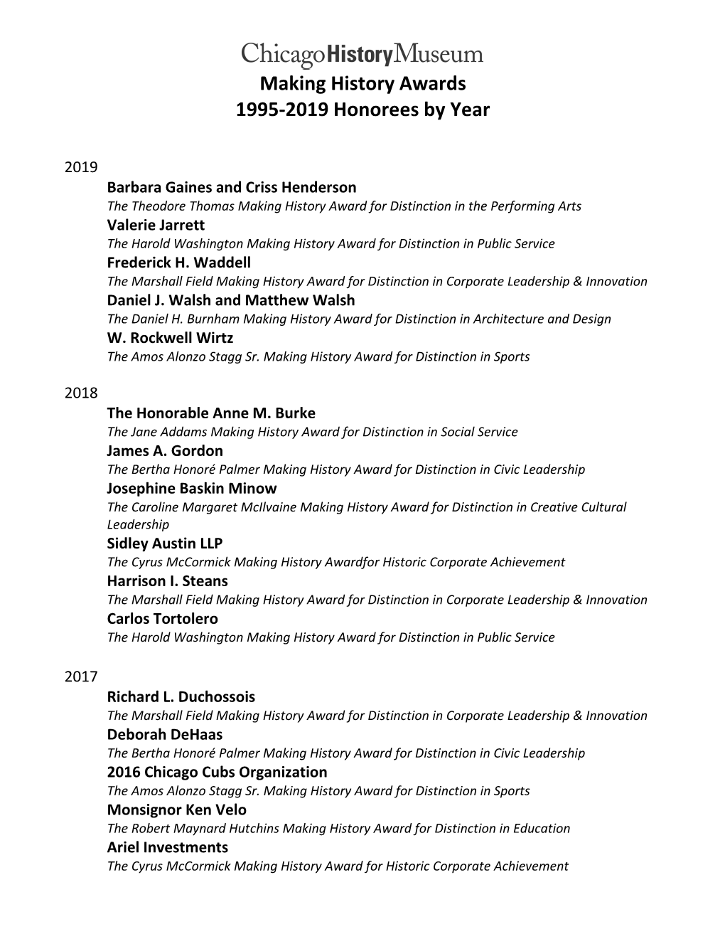 Making History Awards 1995-2019 Honorees by Year