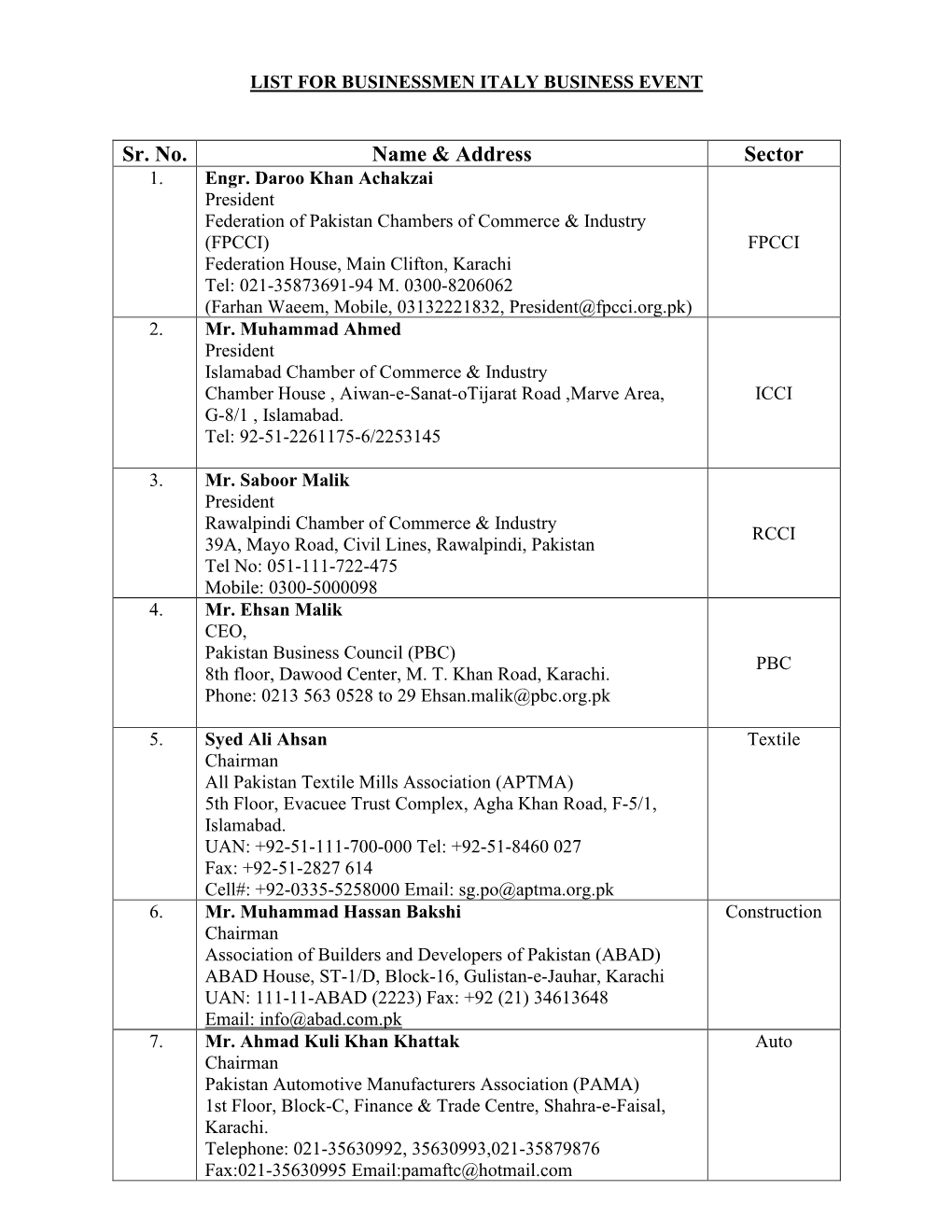 Sr. No. Name & Address Sector