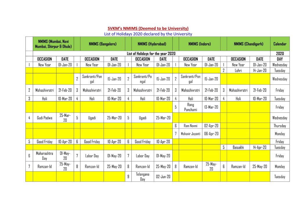 List of Holidays 2020 Declared by the University