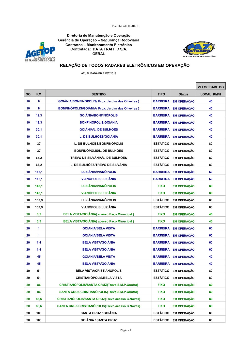 Todos Radares Site Agetop