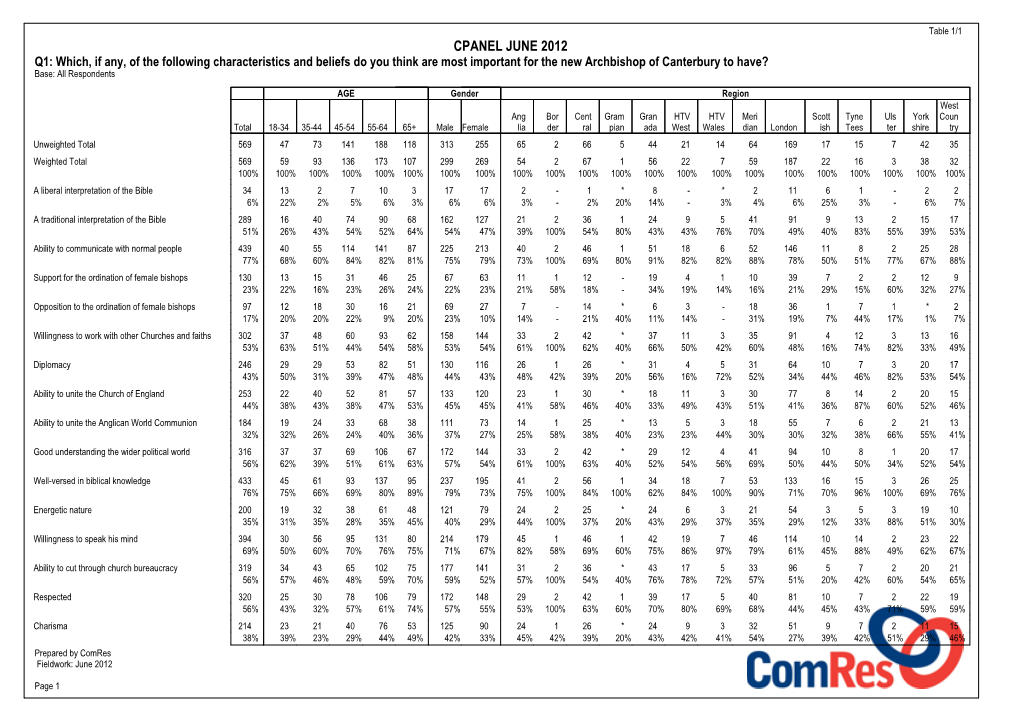 Cpanel June 2012