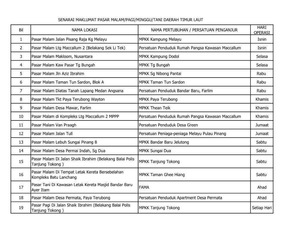 Bil NAMA LOKASI NAMA PERTUBUHAN / PERSATUAN PENGANJUR HARI OPERASI 1 Pasar Malam Jalan Pisang Raja Kg Melayu MPKK Kampung Melayu