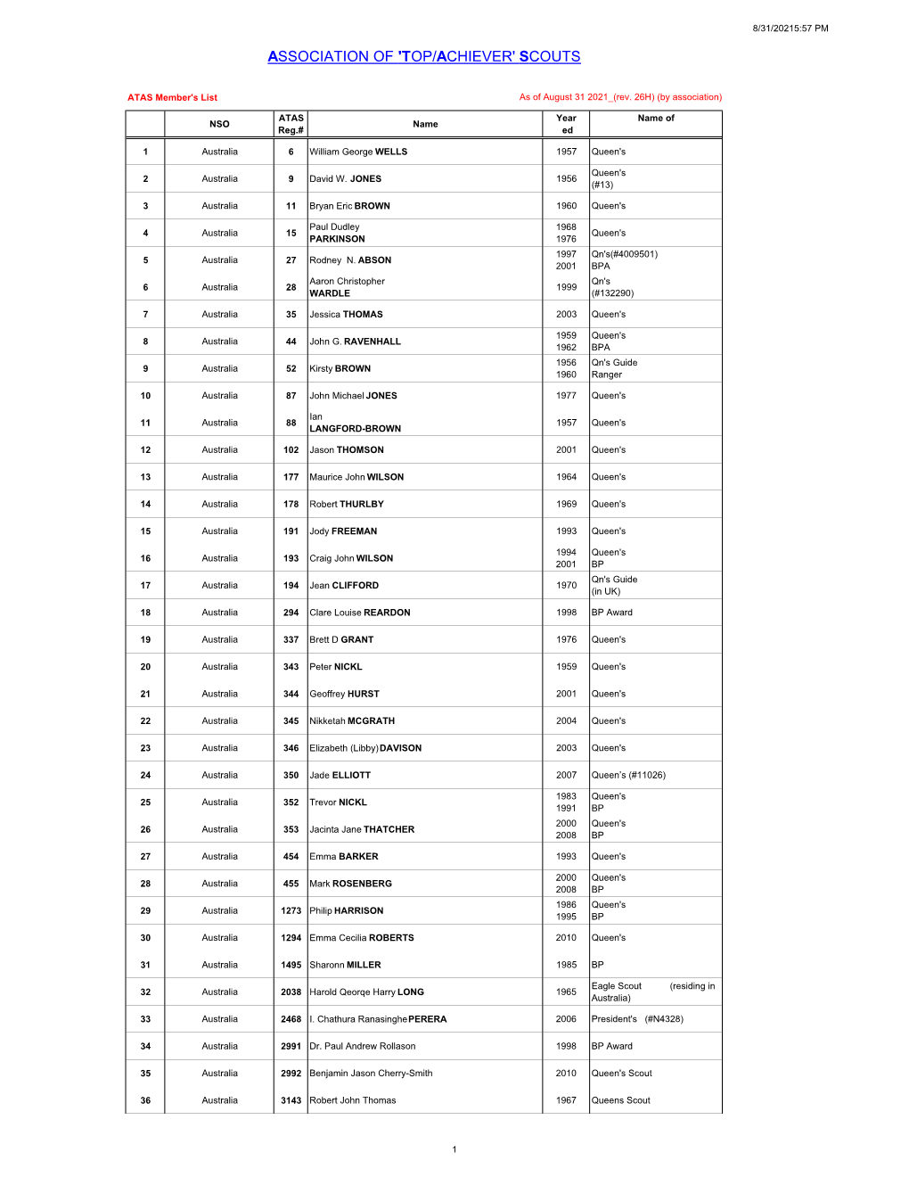 3-0 ATAS Members List Rev