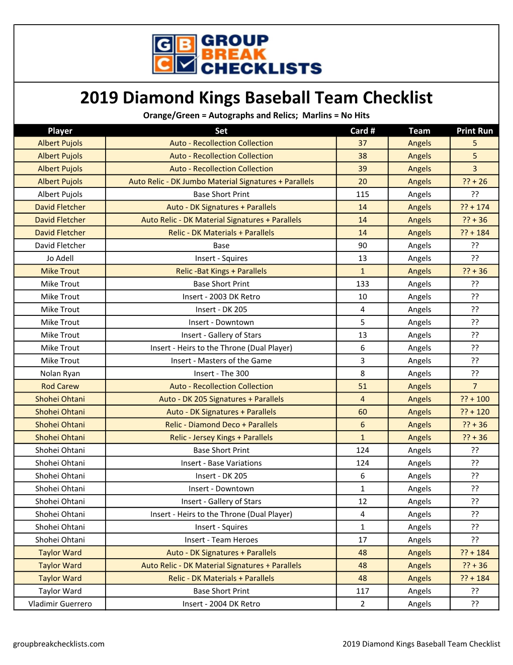 2019 Diamond Kings Baseball Checklist