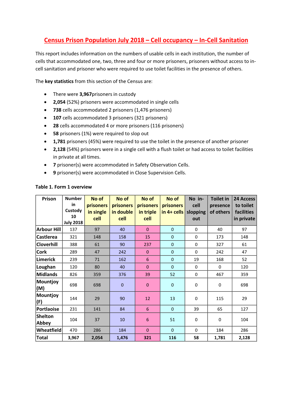 Census Prison Population July 2018 – Cell Occupancy – In-Cell Sanitation