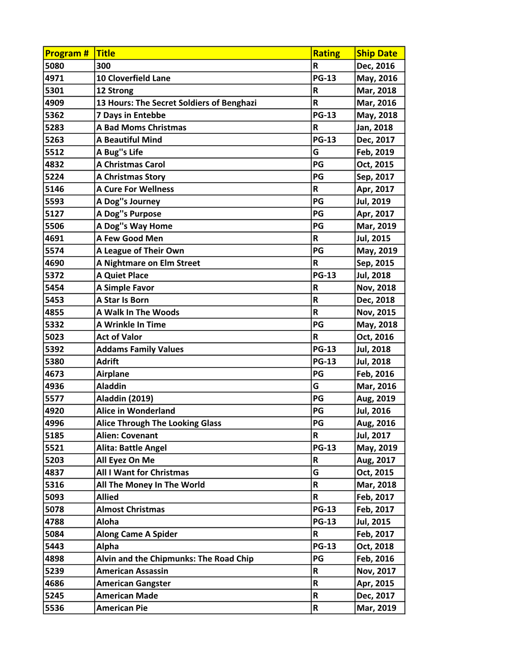 Program # Title Rating Ship Date