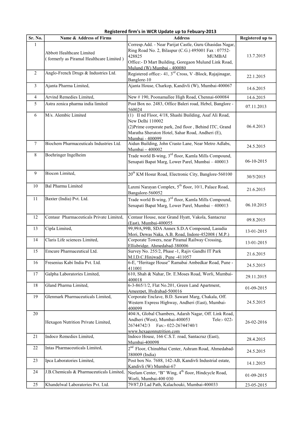 Registered Firm's in WCR Update up to Febuary-2013 Sr