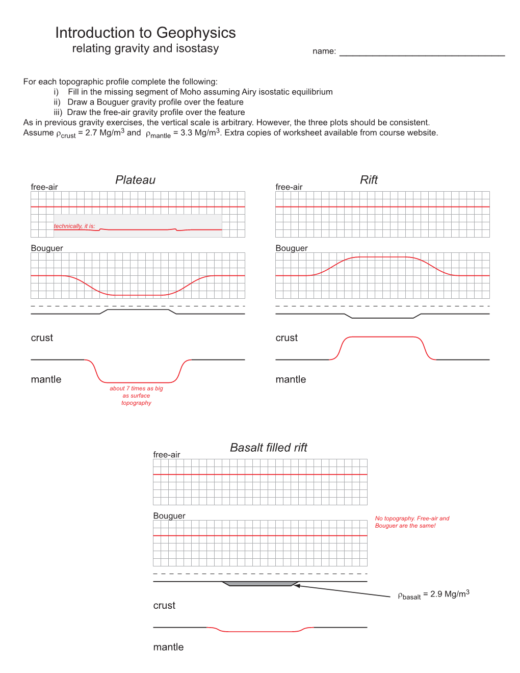 Introduction to Geophysics Relating Gravity and Isostasy Name: ______