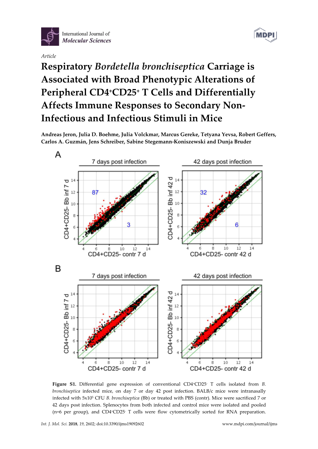 Respiratory Bordetella Bronchiseptica Carriage Is Associated with Broad Phenotypic Alterations of Peripheral CD4+CD25+ T Cells A