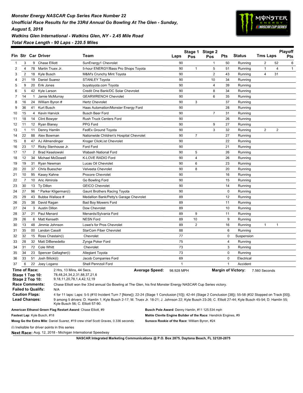 Monster Energy NASCAR Cup Series Race Number 22 Unofficial Race