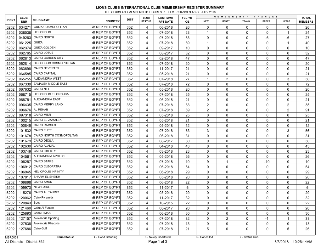 Lions Clubs International Club Membership Register