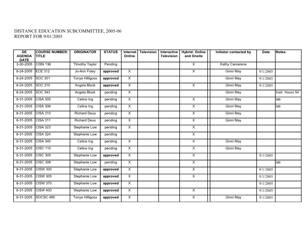 De Agenda Date