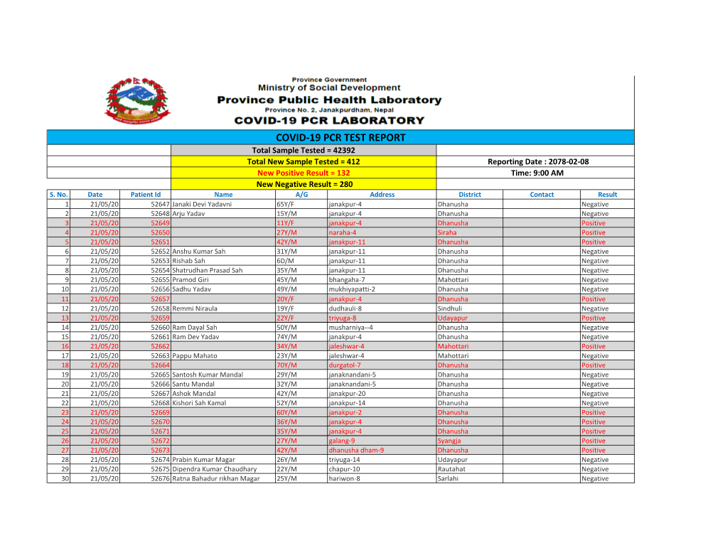 Covid-19 Pcr Test Report