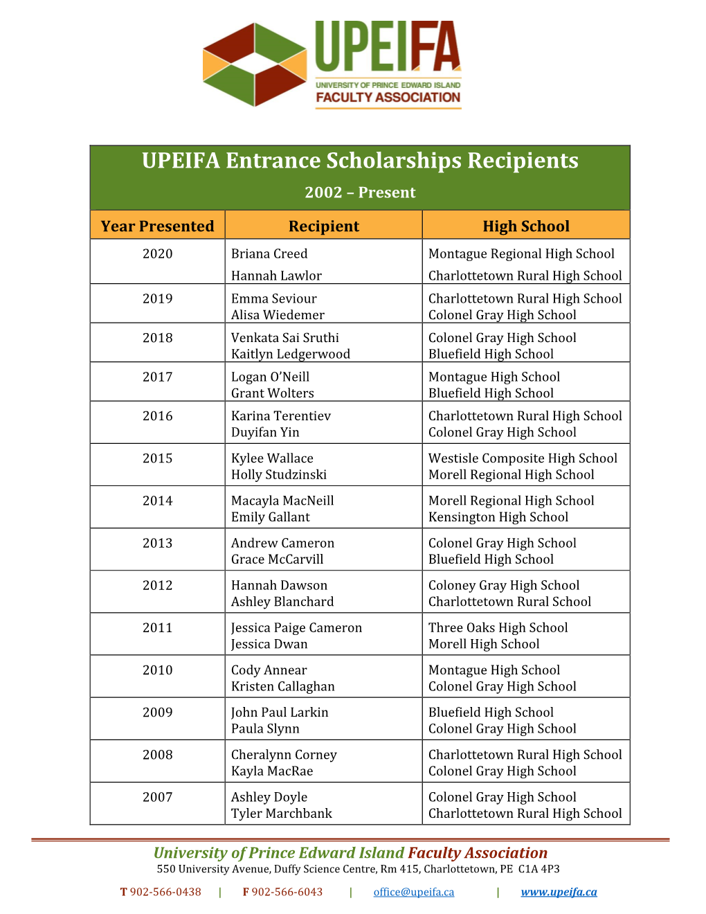 FA Entrance Scholarships, Recipients 2002