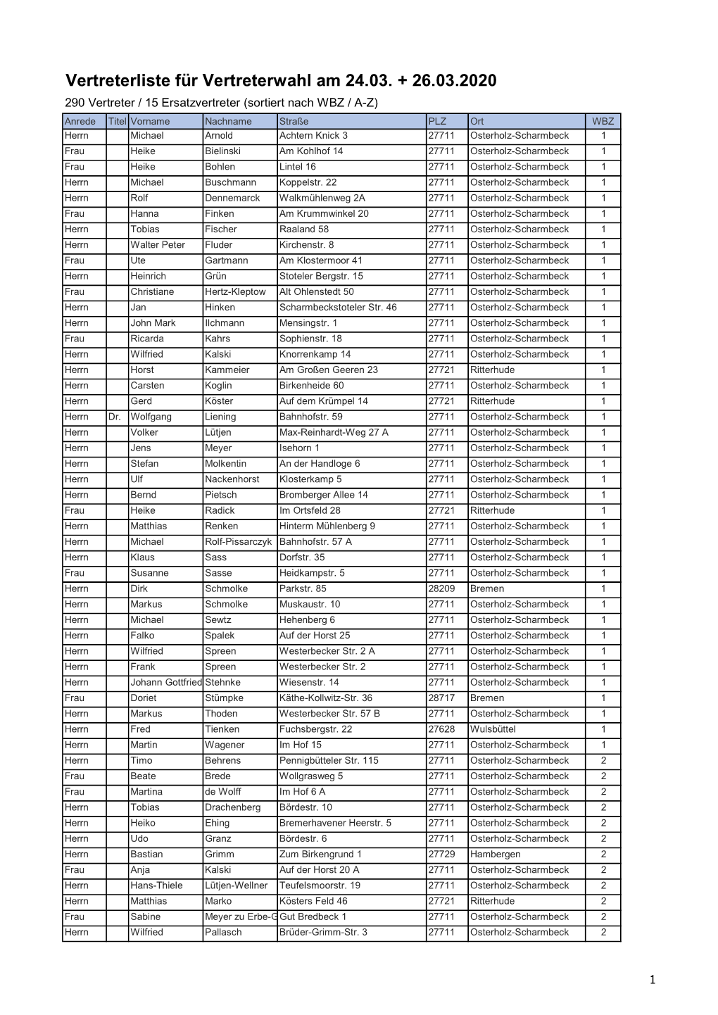 Vertreterlistefürvertreterwahlam 24.03.+26.03.2020