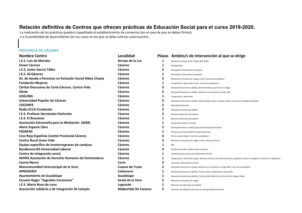 Relación Definitiva De Centros Que Ofrecen Prácticas De Educación Social Para El Curso 2019-2020