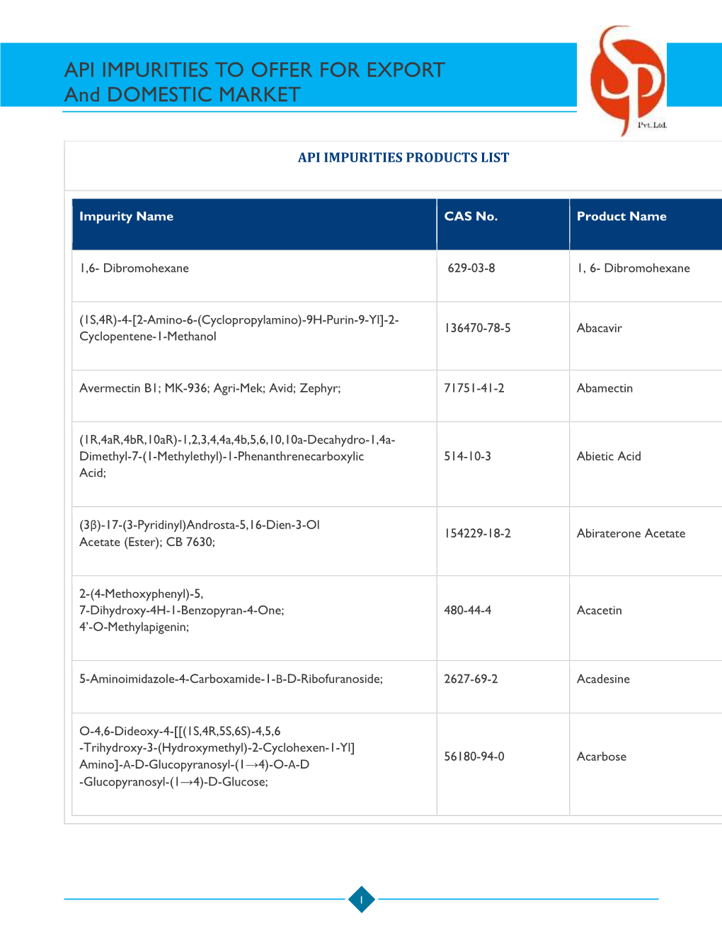 API IMPURITIES to OFFER for EXPORT and DOMESTIC MARKET