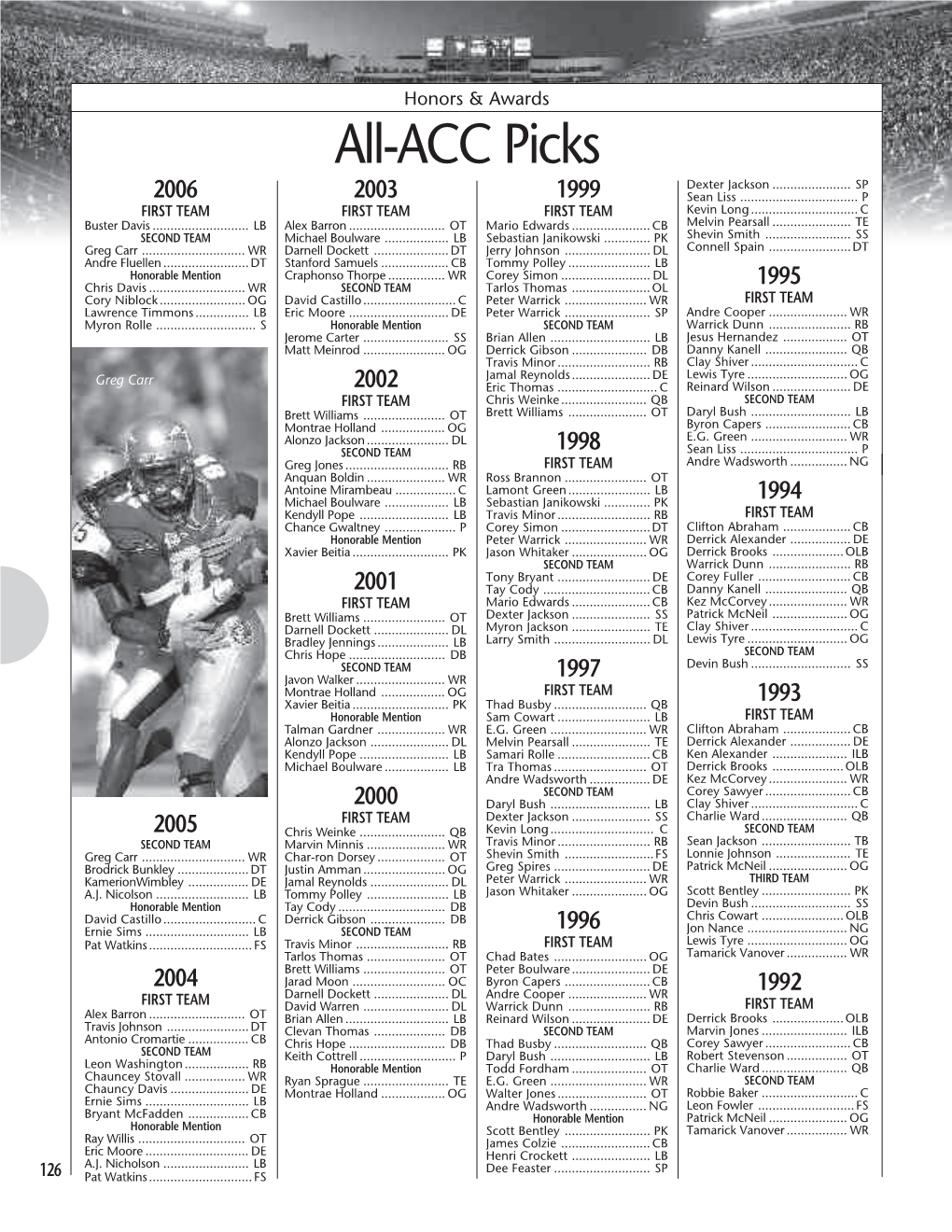 All-ACC Picks Dexter Jackson