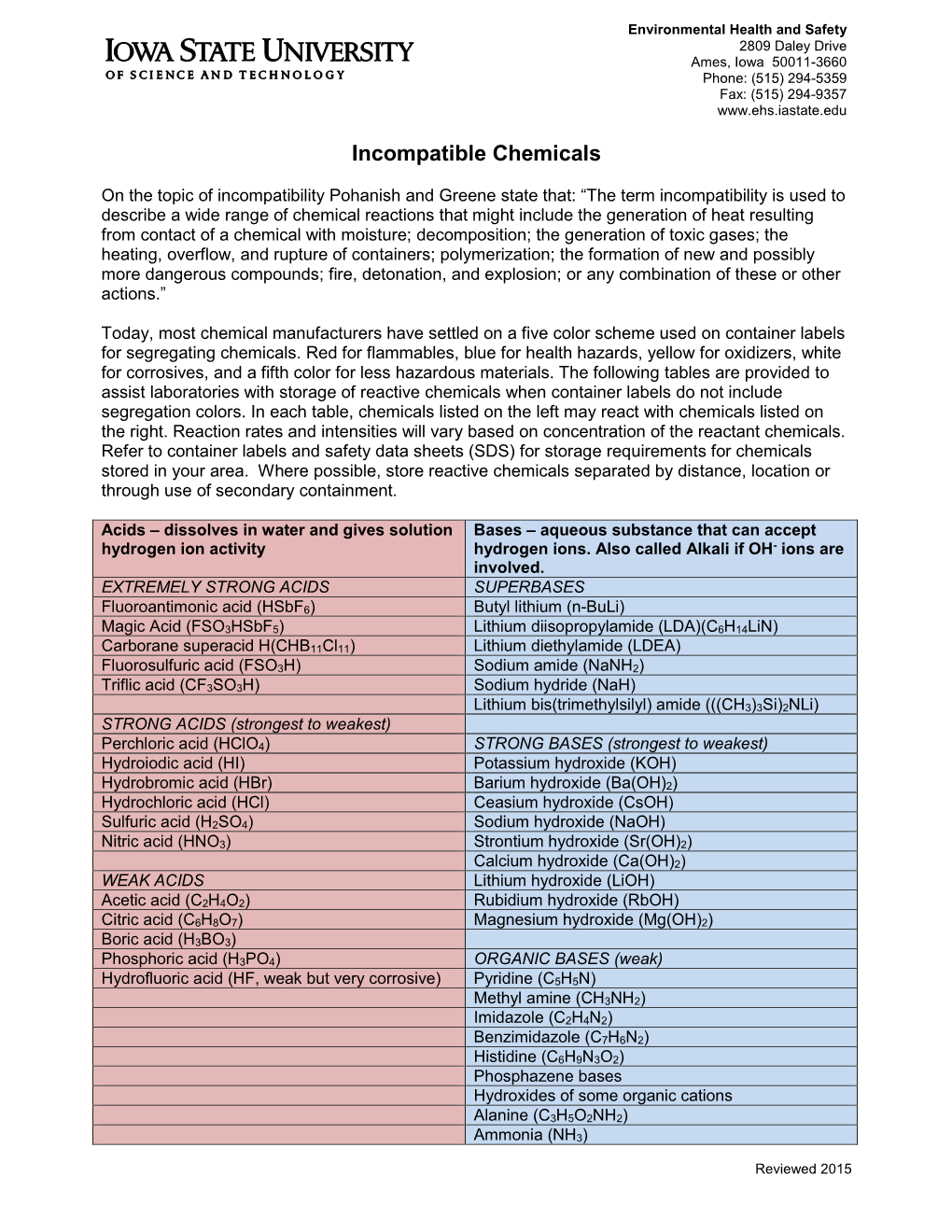 Incompatible Chemicals