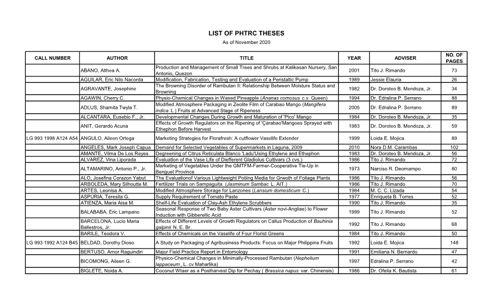 LIST of PHTRC THESES As of November 2020