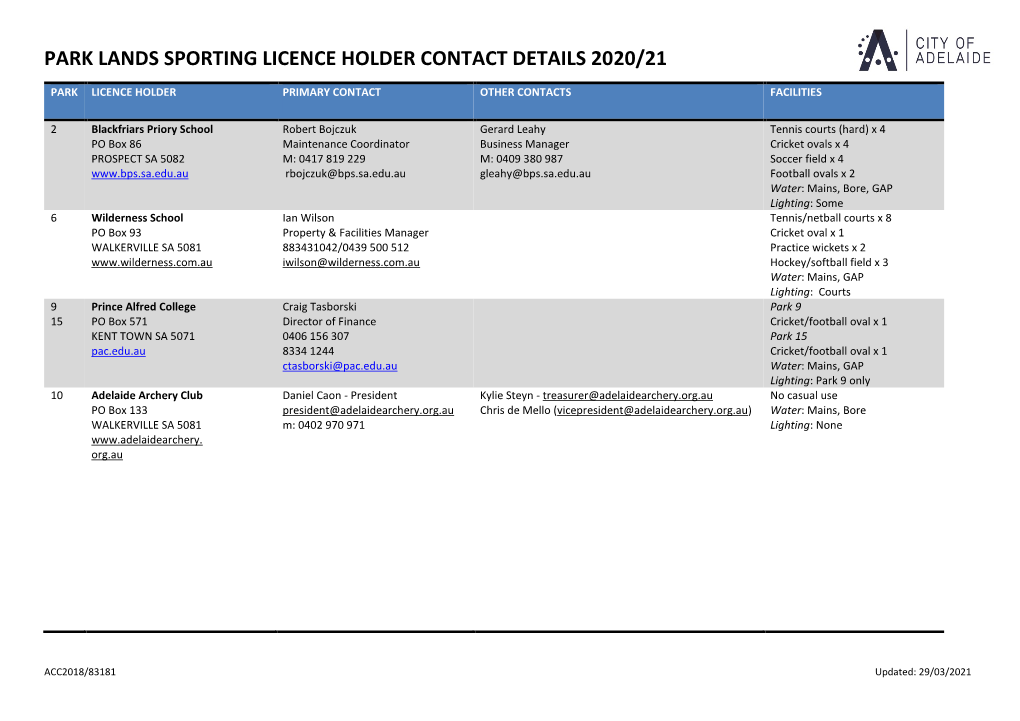 Park Lands Sporting Licence Holder Contact Details 2020/21