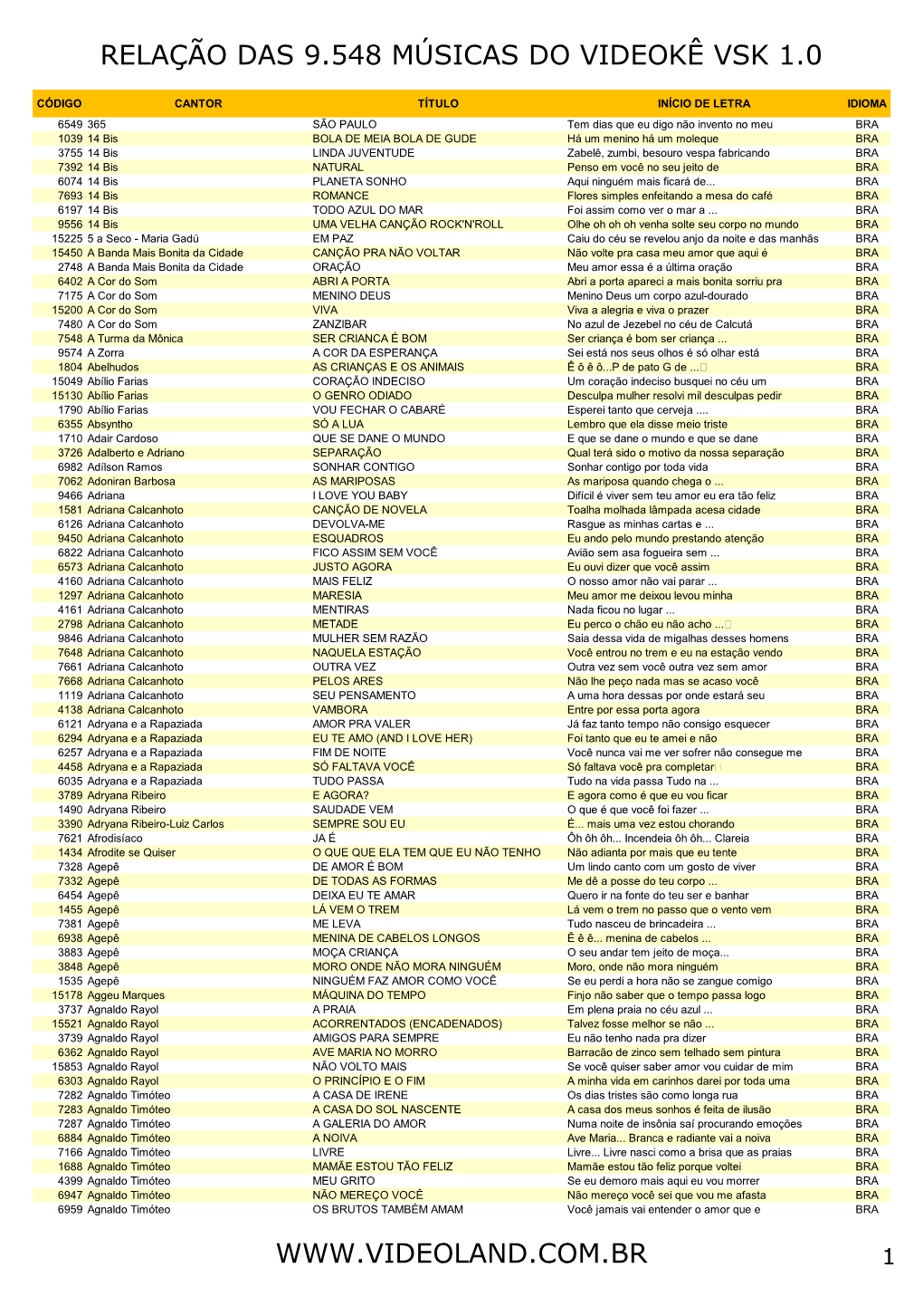 Lista De Musicas Do Videoke VSK 1.0.Pdf