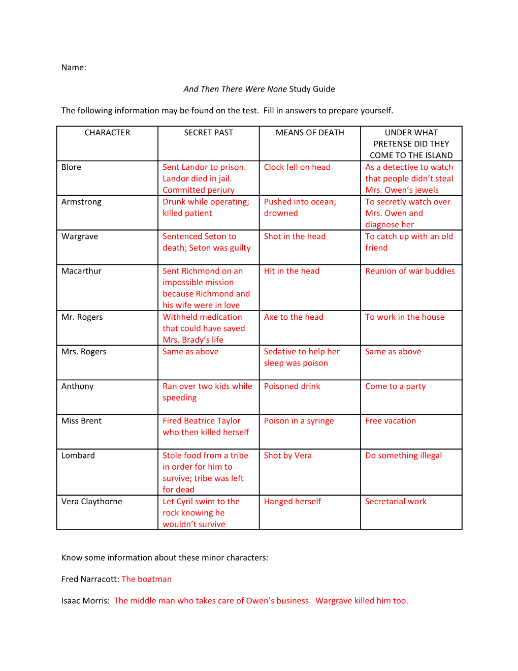 And Then There Were None Study Guide