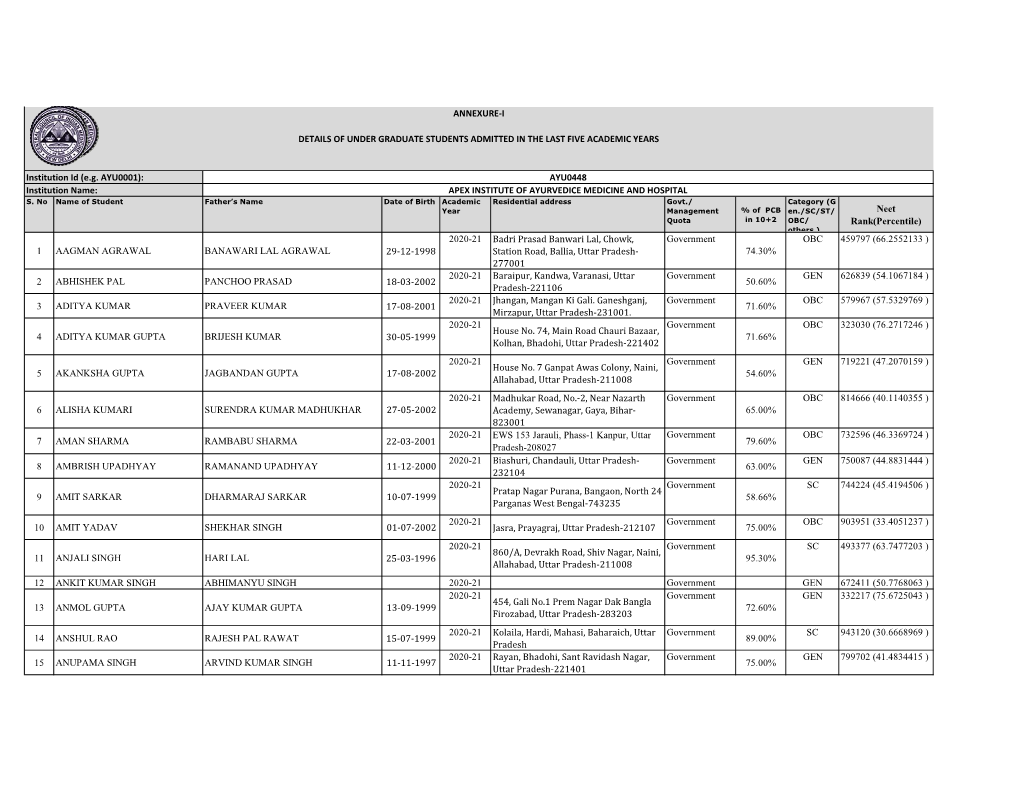 List of Students Batch 2020-21